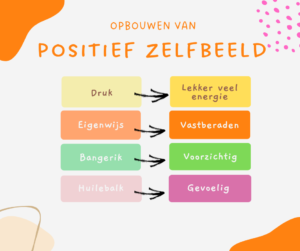 Een positief zelfbeeld